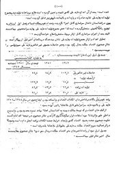 معلومات احصائیوی افغانستان — cover