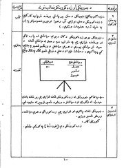 فرهنگ مختصر دری-پښتو / گزینش و تدوین اعضا علمی انستیتوت زبان و ادب دری ؛ مهتمم معاون محمد متین مونس — cover