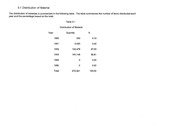 List of materials : Awareness Creation Campaign (ACC) — cover