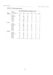 Baseline survey of Helmand province : September-December 1999 / prepared by Agency Coordinating Body of Afghan Relief (ACBAR) — cover
