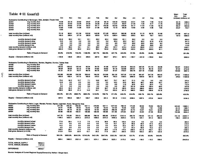 Afghanistan water constraints overview analysis : final report / by Nathan Associates, and Louis Berger International cover