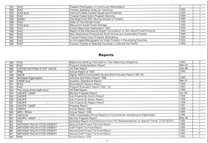 Food and Agriculture Organization of the United Nations (FAO)./List of library publication[s] / Food and Agriculture Organisation of the United Nations, Livestock Development for Food Security in Afghanistan — cover