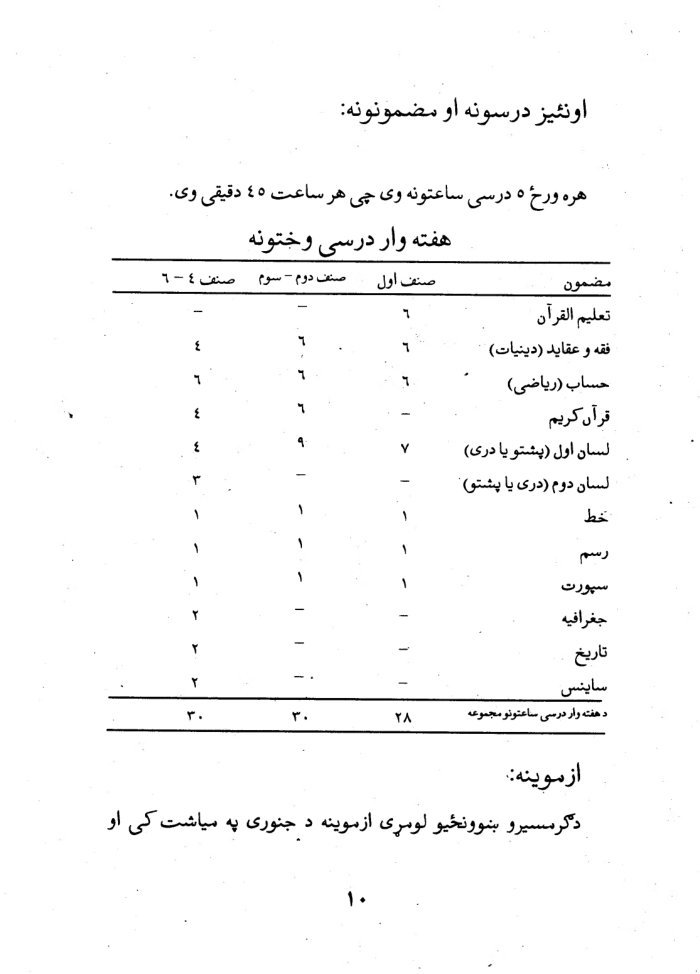 دافغانستان لپاره دسویډن دکمیټی لخوا داکمالیدونکو ښوونځیو لپاره عمومی دستور العملونه : دښوونځی دشاګردانو او کارکونکو حقوق اودندی — cover