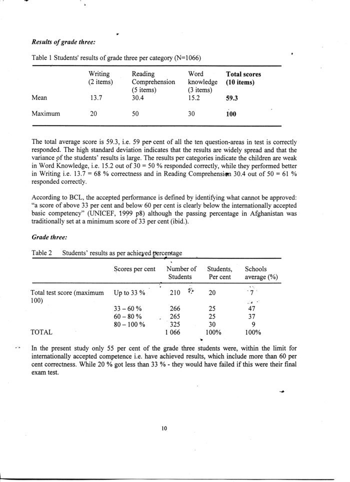 Monitoring learning achievements : assessment of reading and writing in grades 3 and 6 in SCA supported schools in Afghanistan / Amir Mohammad Mansory — cover