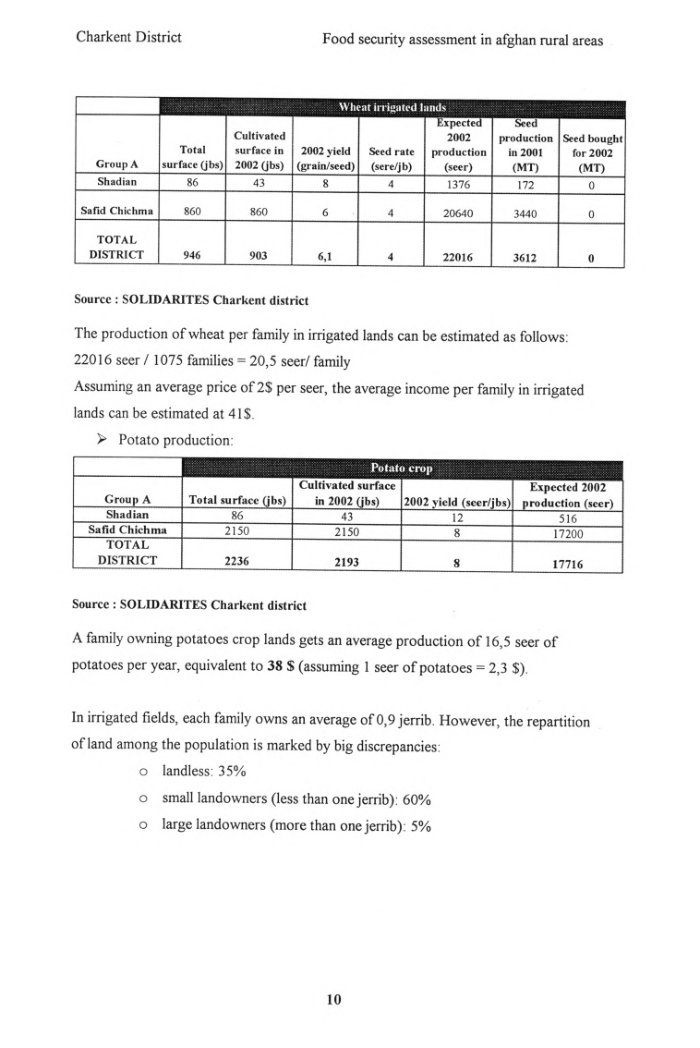 Food security assessment in Afghan rural areas : Charkent district-Balkh province : north Afghanistan — cover