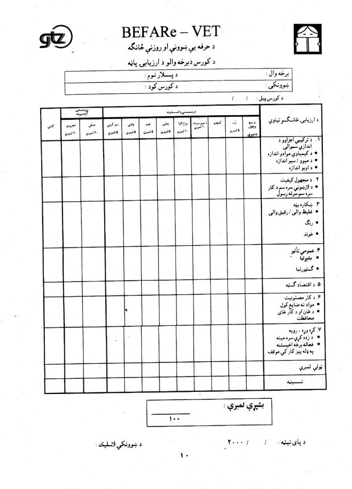 دسبو وچول اودغذایی موادو ساتنه دښوونکو لارښود cover